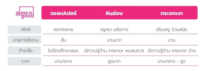 ตารางสรุป