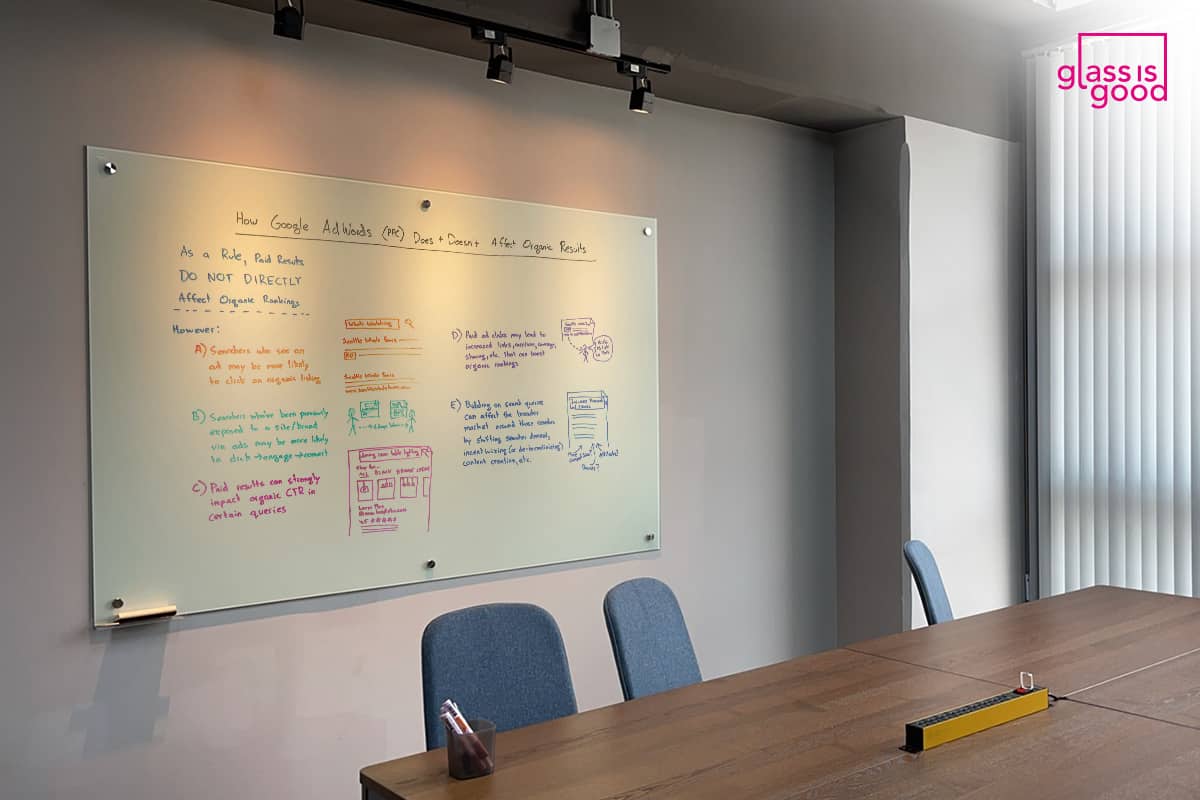 glass whiteboard screen projector