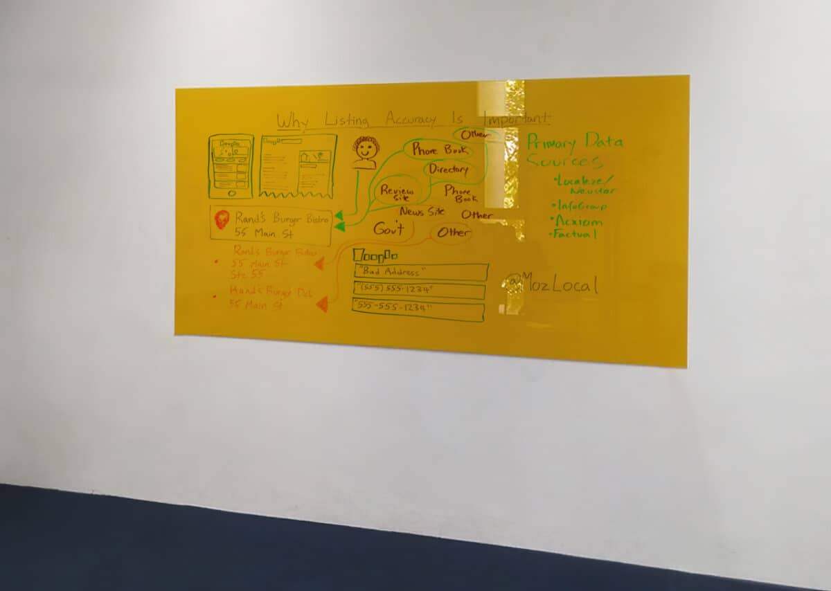 glass whiteboard yellow